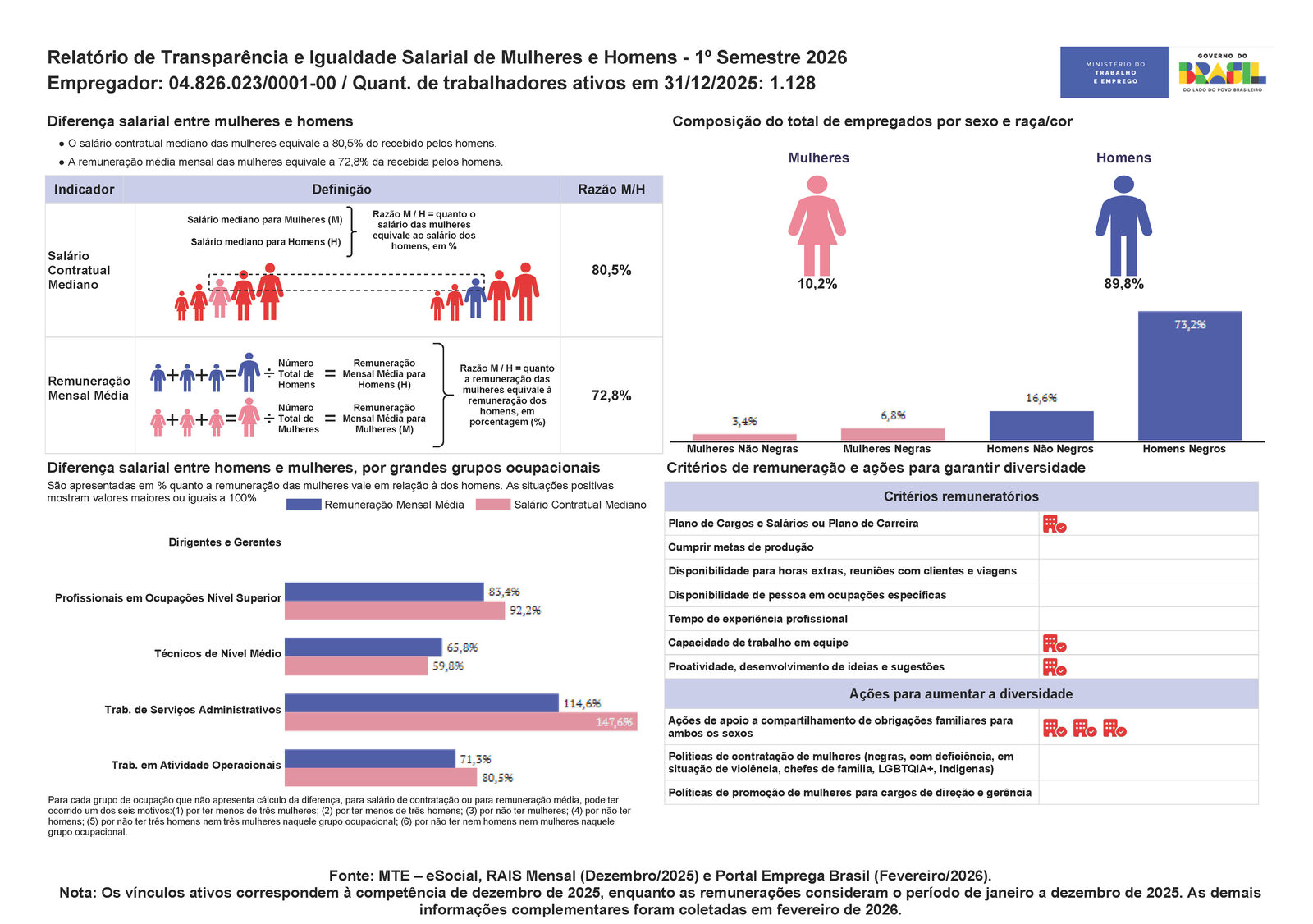 Relatório de Transparência e Igualdade Salarial de Mulheres e Homens da Viação Gatusa — Dados do 1º Semestre de 2026